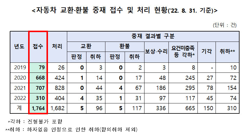 허영 의원실 제공