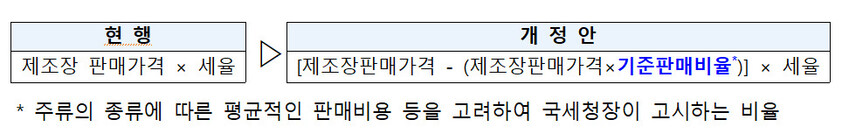 기획재정부