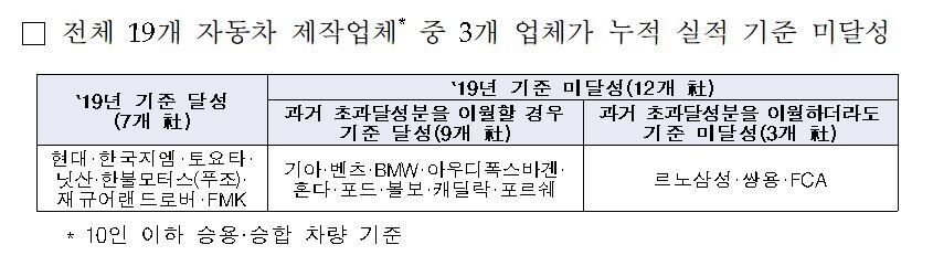 환경부 제공