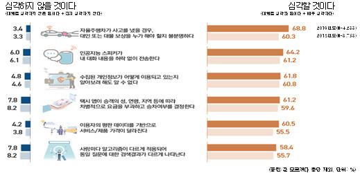 인공지능 확산으로 발생할 수 있는 일들의 심각성 ※ 이미지를 누르면 크게 볼 수 있습니다.