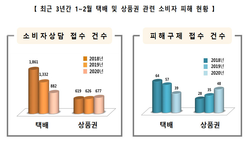 상한 생선·상품권 환불 거부…설 연휴 피해 땐 ‘국번없이 1372’