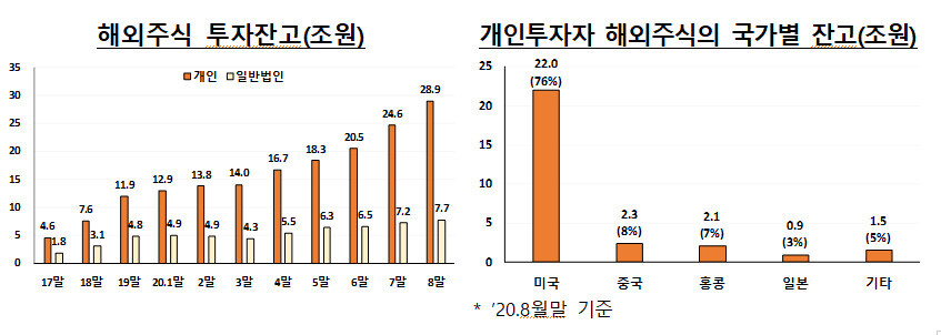 자료: 금융감독원 ※ 이미지를 누르면 크게 볼 수 있습니다.