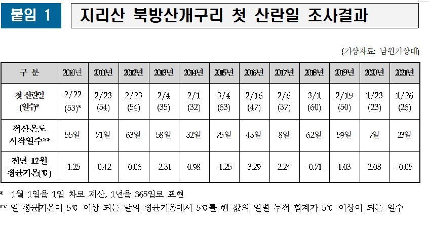 국립공원공단 제공