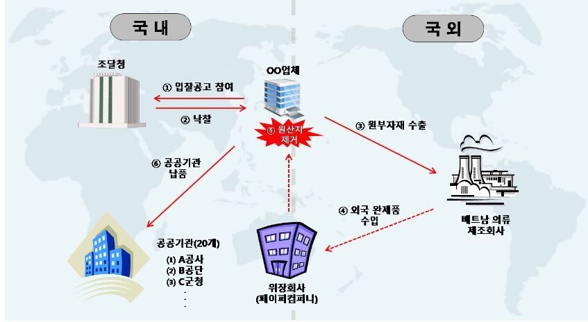 서울세관 제공. ※ 이미지를 누르면 크게 볼 수 있습니다.