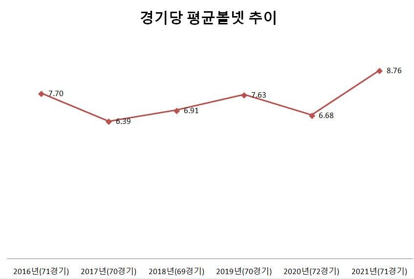 *KBO 제공