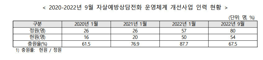 자료: 보건복지부(2022)