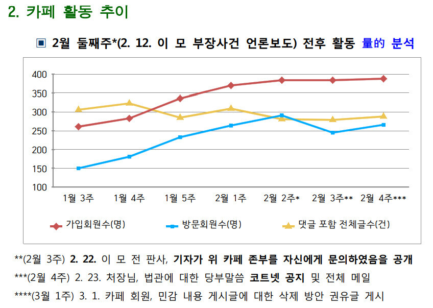 2015년 3월 작성된 법원행정처 문건 ‘인터넷 익명게시판 추가 대응방안 검토’