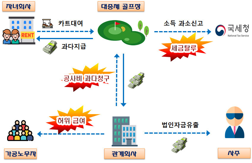 국세청 보도자료