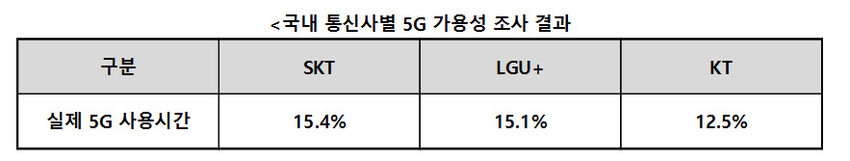 자료:영국 시장조사기관 오픈시그널(2020년 6월30일 발표) ※ 이미지를 누르면 크게 볼 수 있습니다.