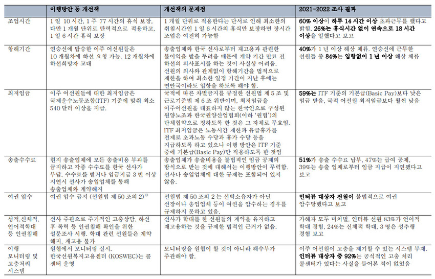 ‘이주어선원에 대한 인권 침해 대응 실패 2023년 브리핑’ 자료. 환경정의재단·공익법센터 어필 제공 ※ 이미지를 누르면 크게 볼 수 있습니다.