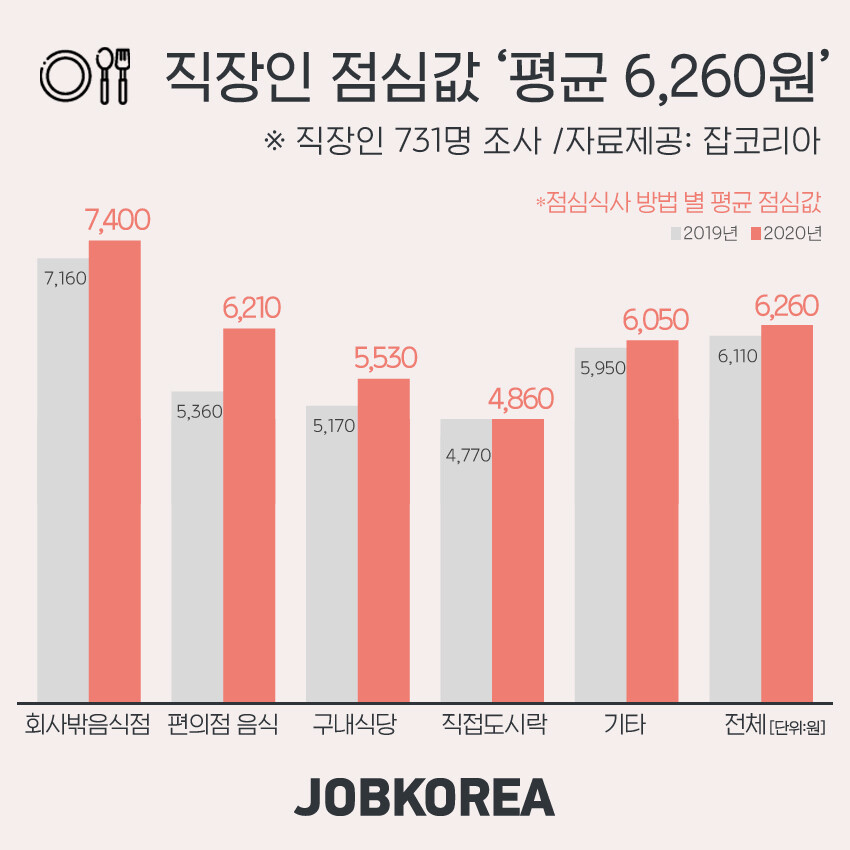 잡코리아 제공 ※ 이미지를 누르면 크게 볼 수 있습니다.