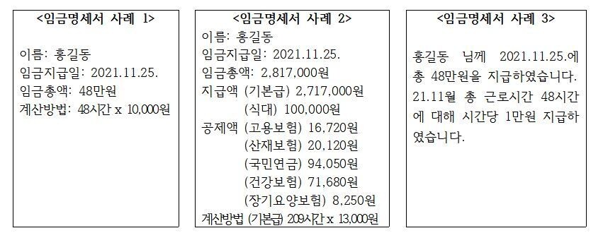 휴대전화 문자를 활용한 전자적 형태의 임금명세서 작성 예시. 고용노동부 제공