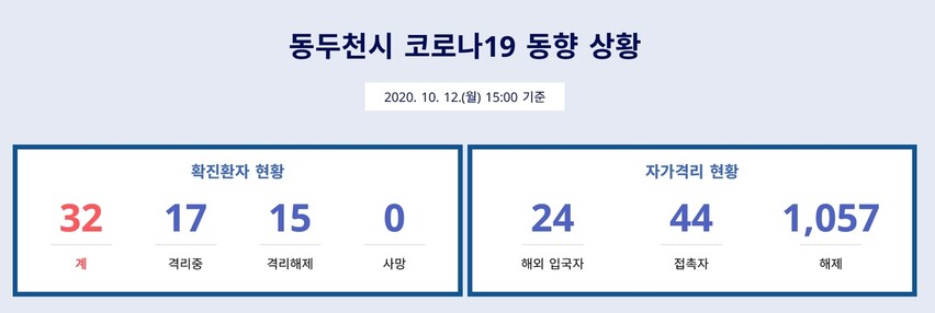 동두천시 홈페이지 갈무리