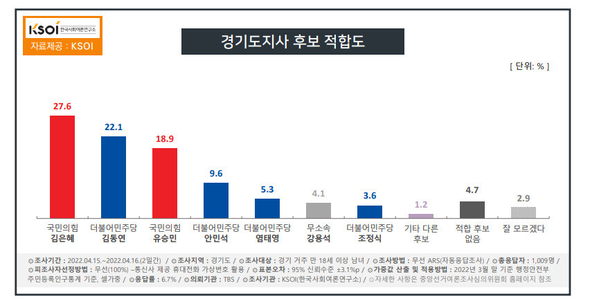 한국사회여론연구소 보고서 갈무리