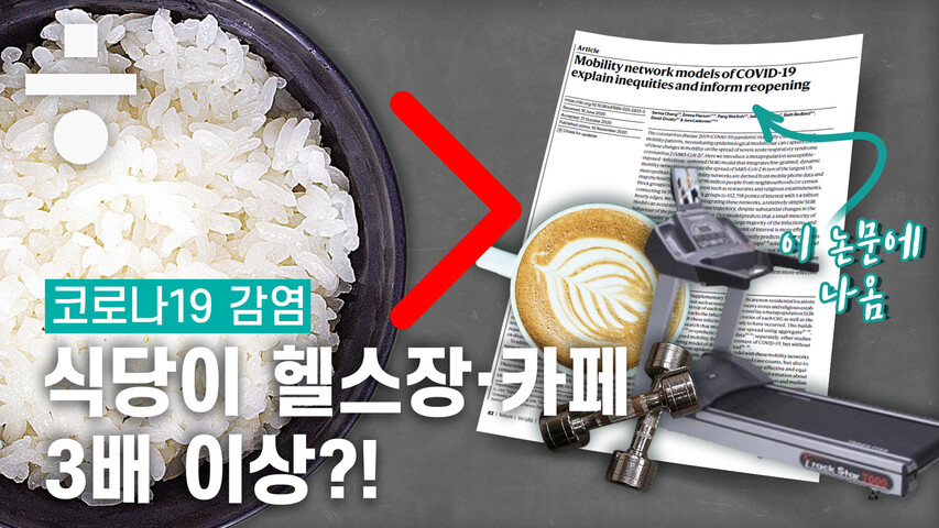 “식당 여는데, 헬스장 왜 닫아?”…방역 기준, 과학적으로 따져보니