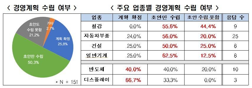 출저: 전국경제인연합회