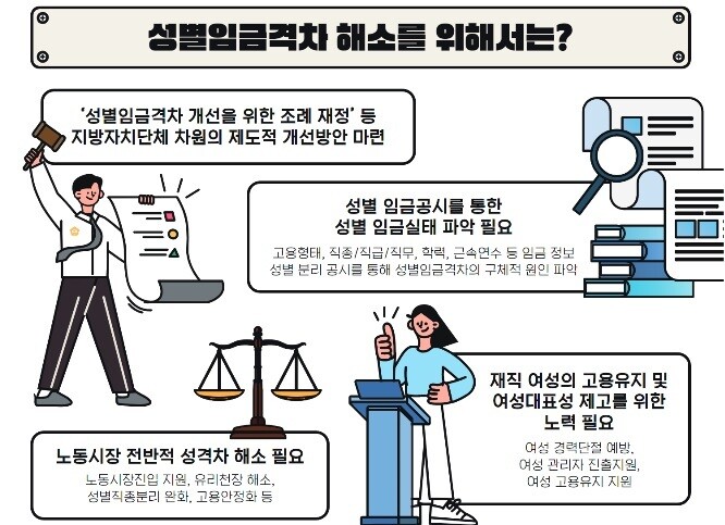 경남연구원은 27일 경남도 성별 임금격차 분석 결과를 내놨다. 경남연구원 제공