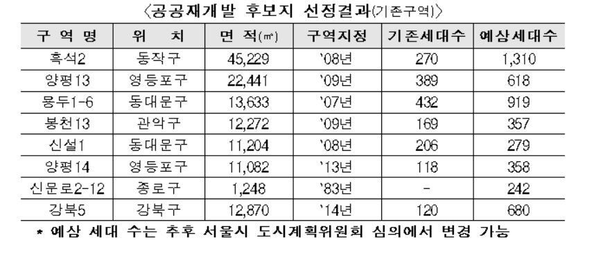 국토교통부 제공