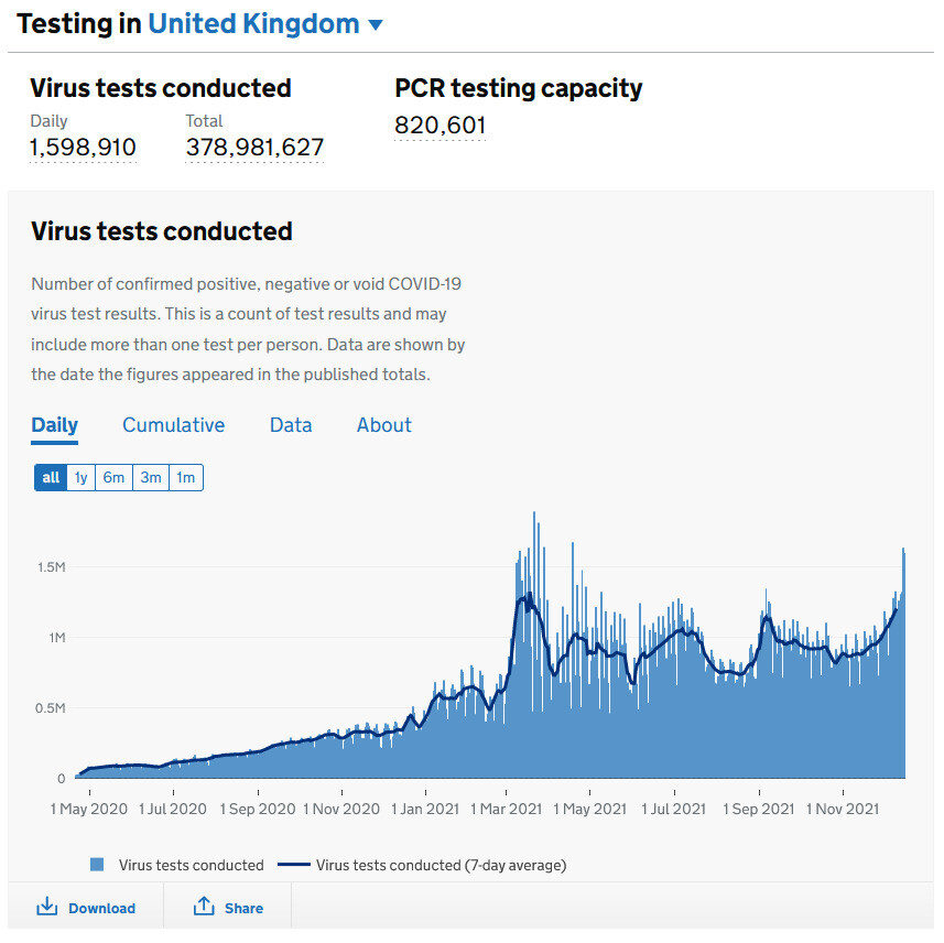 그림3. 영국 정부 발표 코로나 진단검사 건수. 출처 : https://coronavirus.data.gov.uk/metrics/doc/newVirusTestsByPublishDate#uk