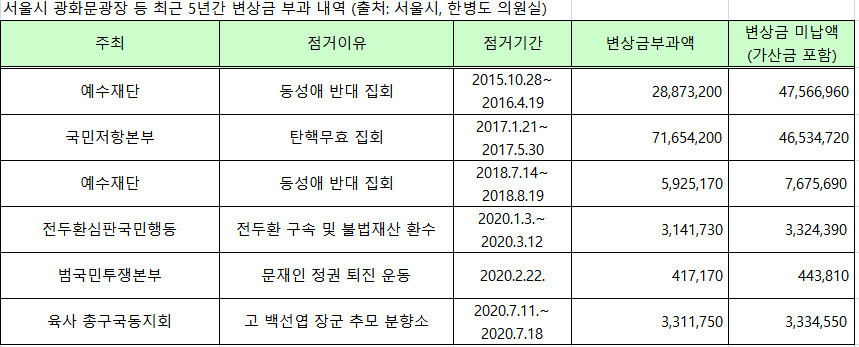 단위: 원
