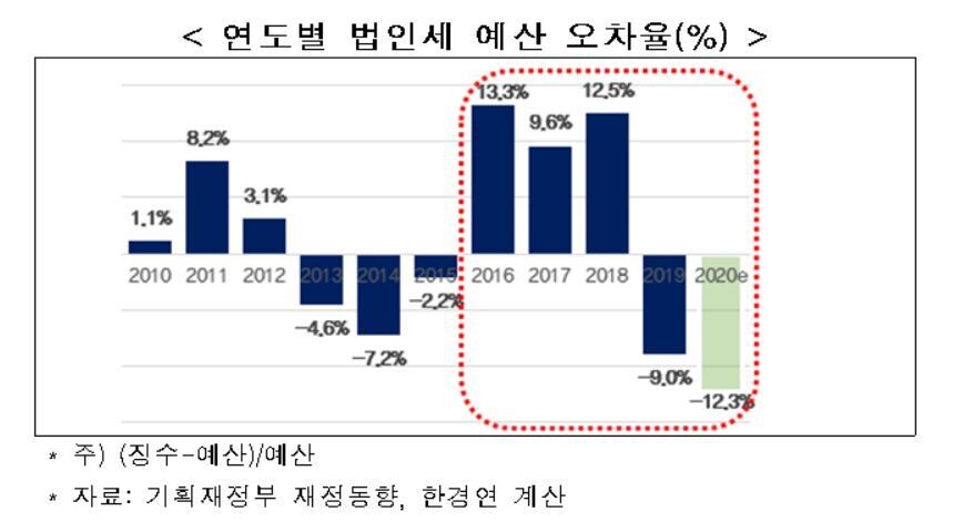  ※ 이미지를 누르면 크게 볼 수 있습니다.