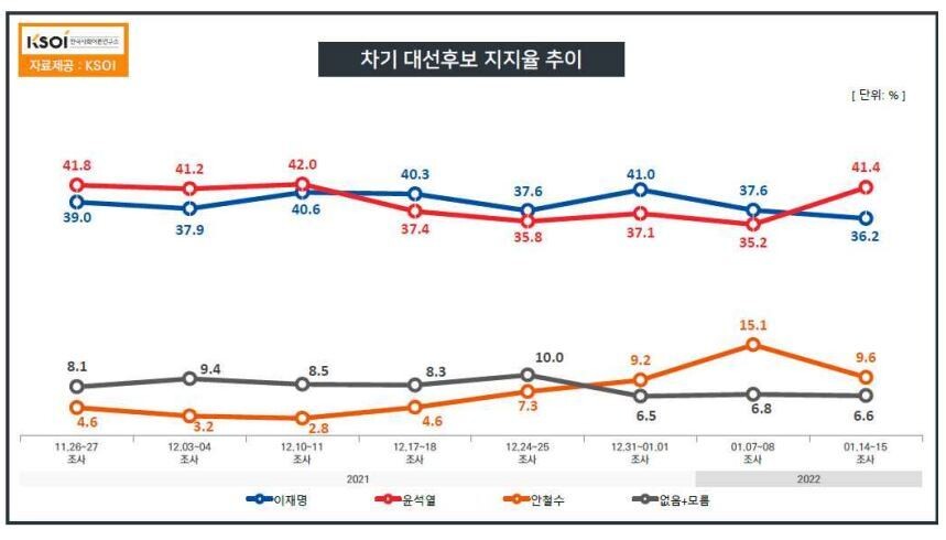 KSOI 보고서 갈무리