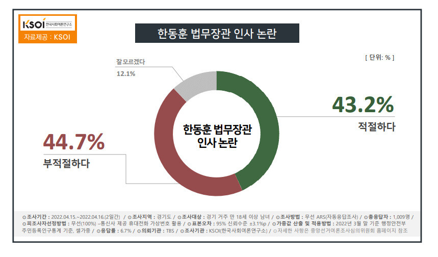 한국사회여론연구소 보고서 갈무리