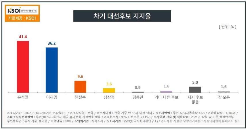 KSOI 보고서 갈무리