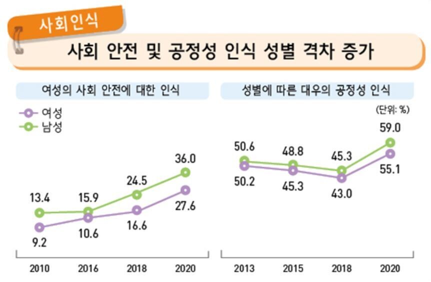 2021 통계로 본 여성의 삶. 여성가족부