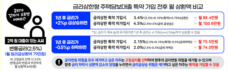 자료: 금융위원회