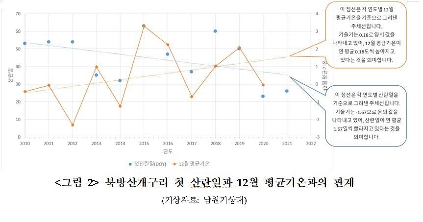 국립공원공단 제공