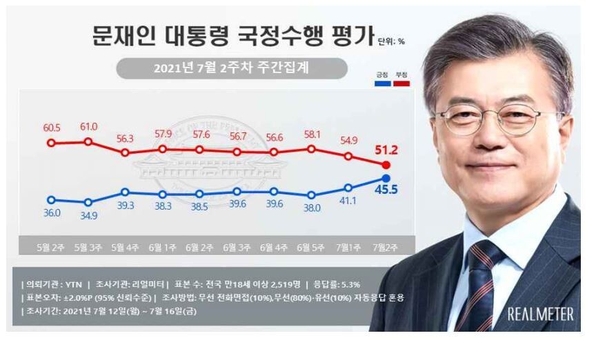 리얼미터 제공