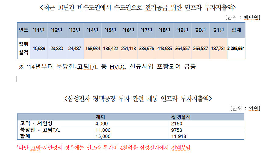 신정훈 의원실 제공