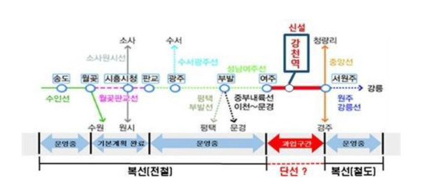 여주∼원주 전철 복선화 사업(강천역 신설 포함) 이미지. 여주시 제공