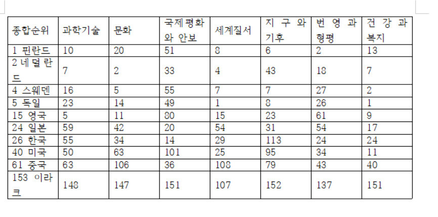 좋은나라지수(Good Country Index) 종합 순위                                         자료: www.goodcountry.org