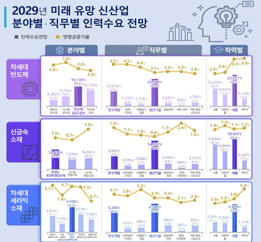 자료: 산업부 제공