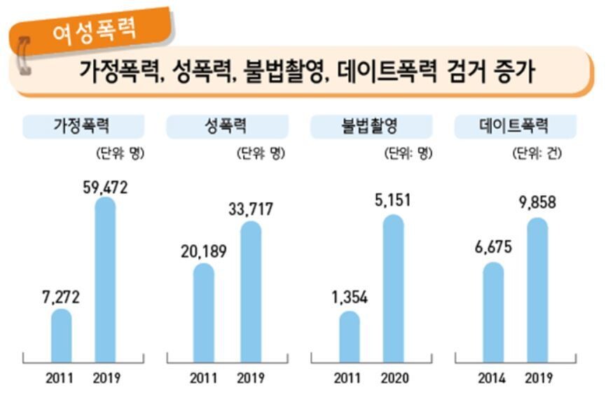 2021 통계로 본 여성의 삶. 여성가족부