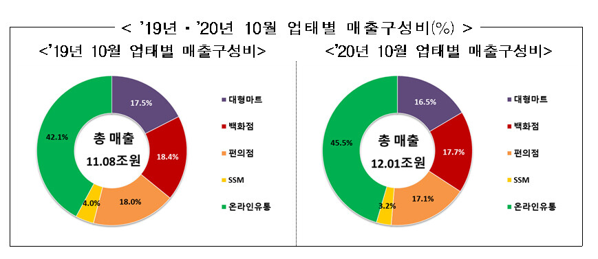 자료: 산업통상자원부