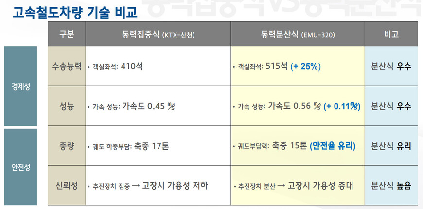 현대로템 제공