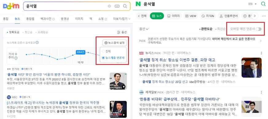 다음은 지난달 22일 뉴스 검색 페이지에서 ‘뉴스제휴 언론사’ 기사가 기본값으로 제공되도록 설정을 바꿨다.(왼쪽) 네이버는 다음처럼 일부 콘텐츠제휴 언론사가 아닌 전체 언론사가 기본값으로 되어 있다. 다음·네이버 검색 화면 갈무리