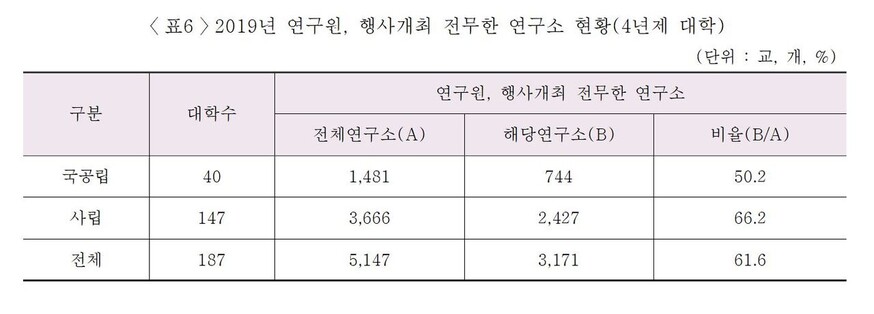 대학교육연구소 자료 갈무리