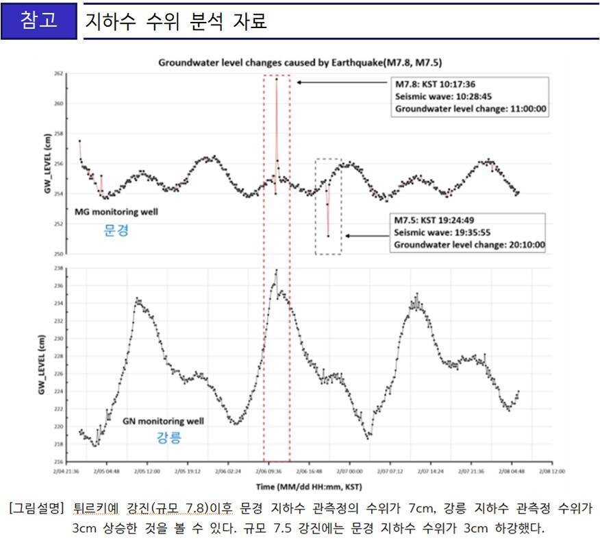 한국지질자원연구원 제공