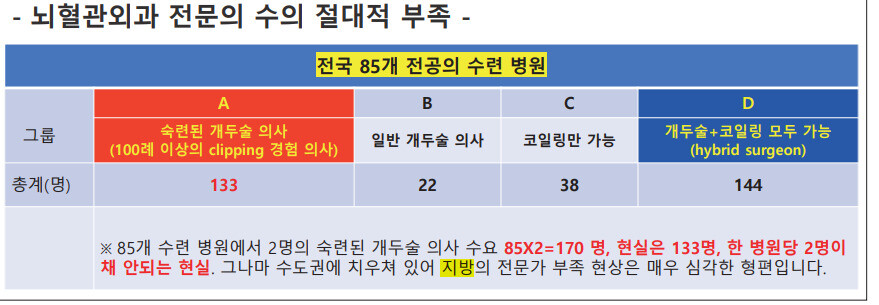 김용배 대한뇌혈관외과학회 상임이사 발표 자료 ※ 이미지를 누르면 크게 볼 수 있습니다.