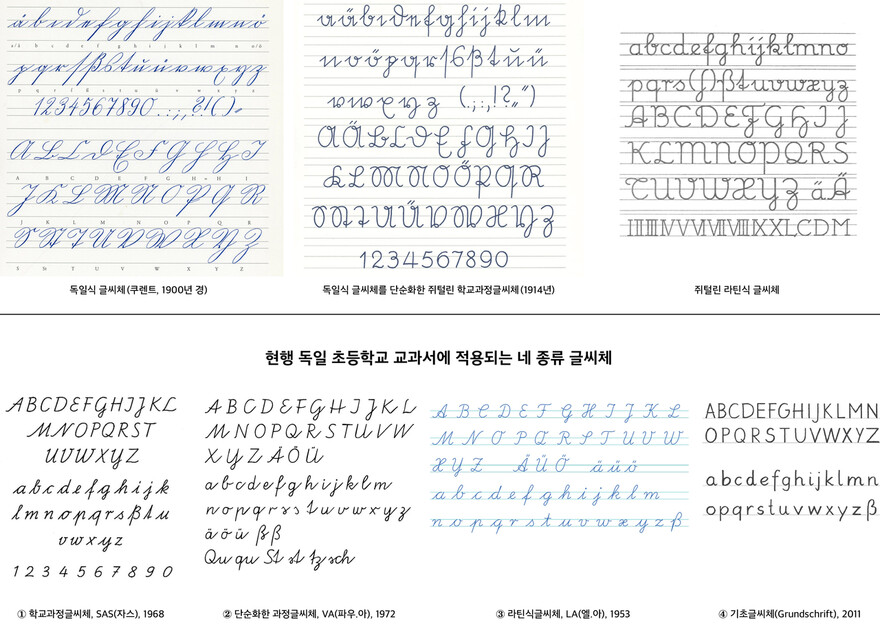 독일의 어른들이 쓰는 글씨체(위)와 처음 글씨를 배우는 어린이를 위해 초등학교 교과서에 적용된 네 종류의 글씨체(아래). 아랫쪽이 확연히 단순하다. 유지원 제공