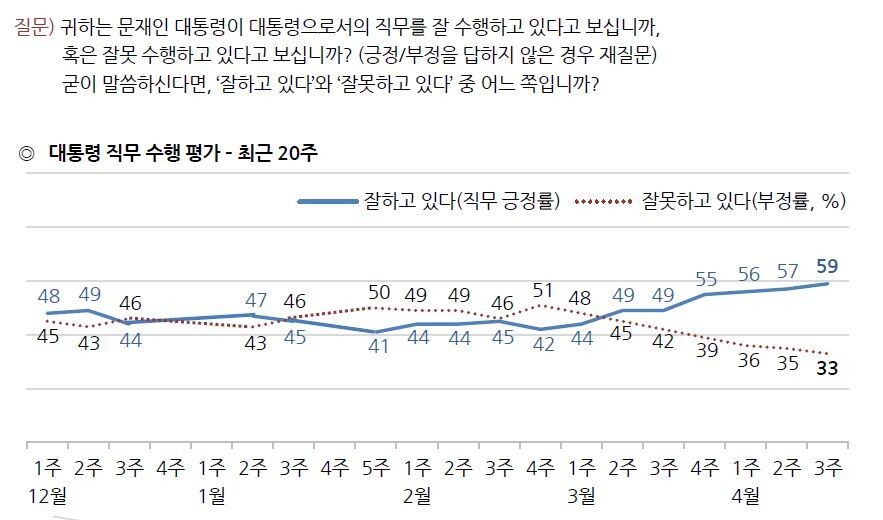 한국갤럽 데일리 오피니언 자료 갈무리 ※ 이미지를 누르면 크게 볼 수 있습니다.