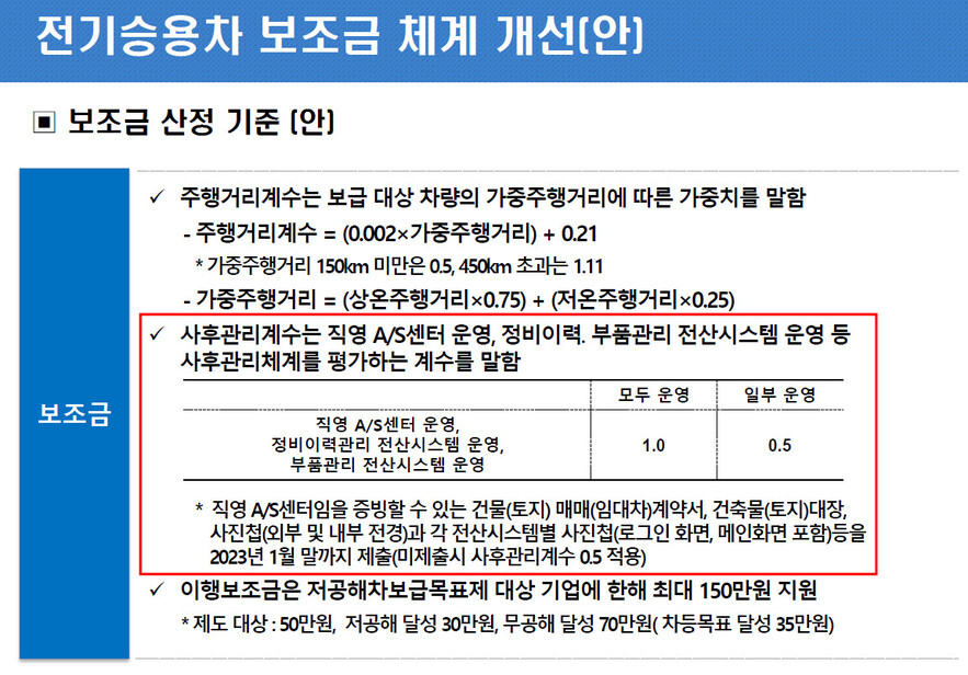 환경부의 ‘2023년 전기승용차 보조금 체계 개선안’ 갈무리