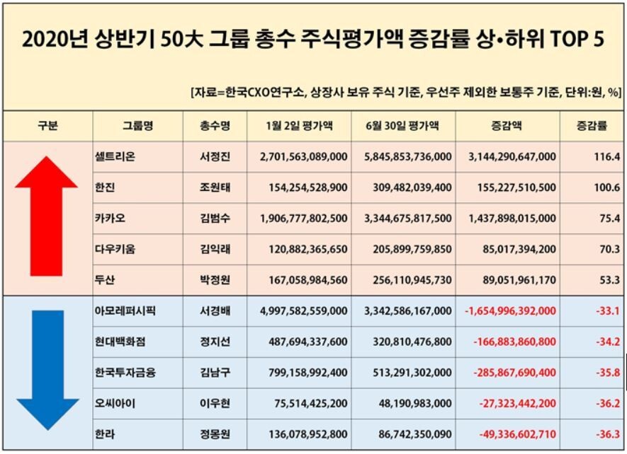 출처: 한국CXO연구소