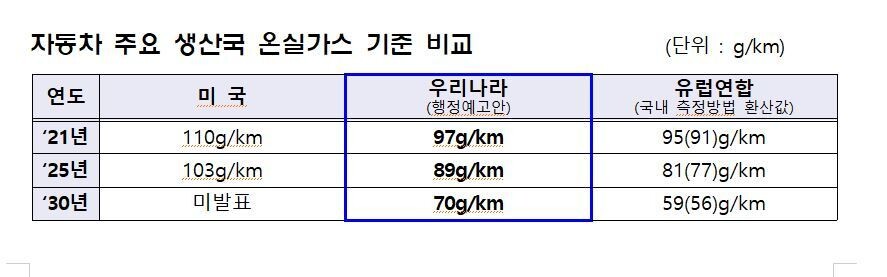 환경부 제공