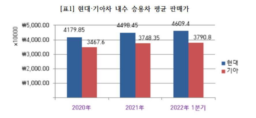 소비자주권시민회의 제공.