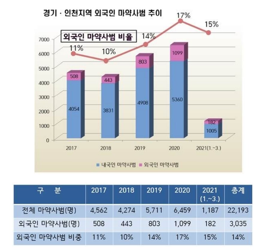 수원지방검찰청 제공.